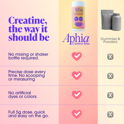 Aphia - Premium Creatine Monohydrate Chews for Women -Strawberry Lemonade